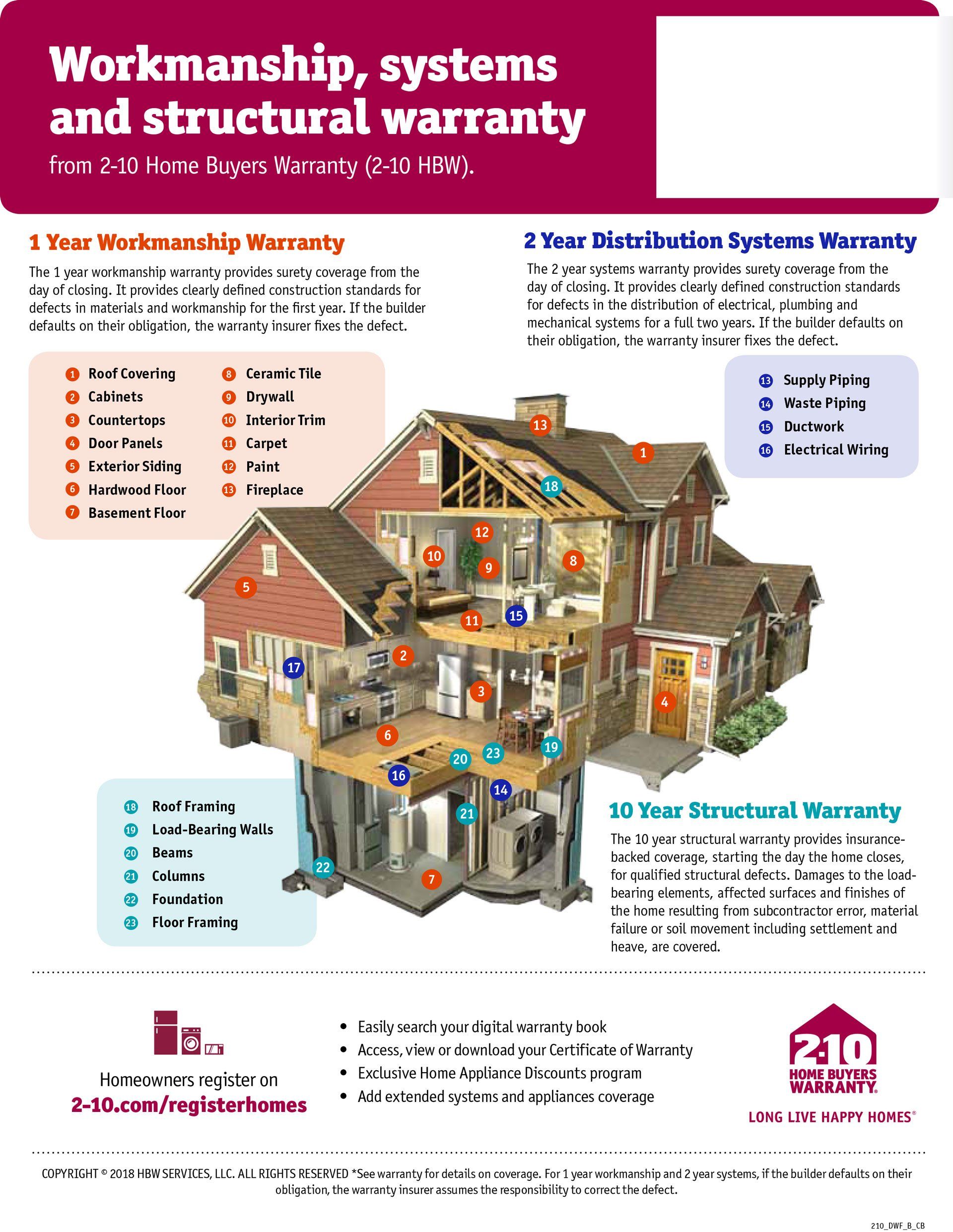 2-10 warranty | schindler homes | chesterfield, mo