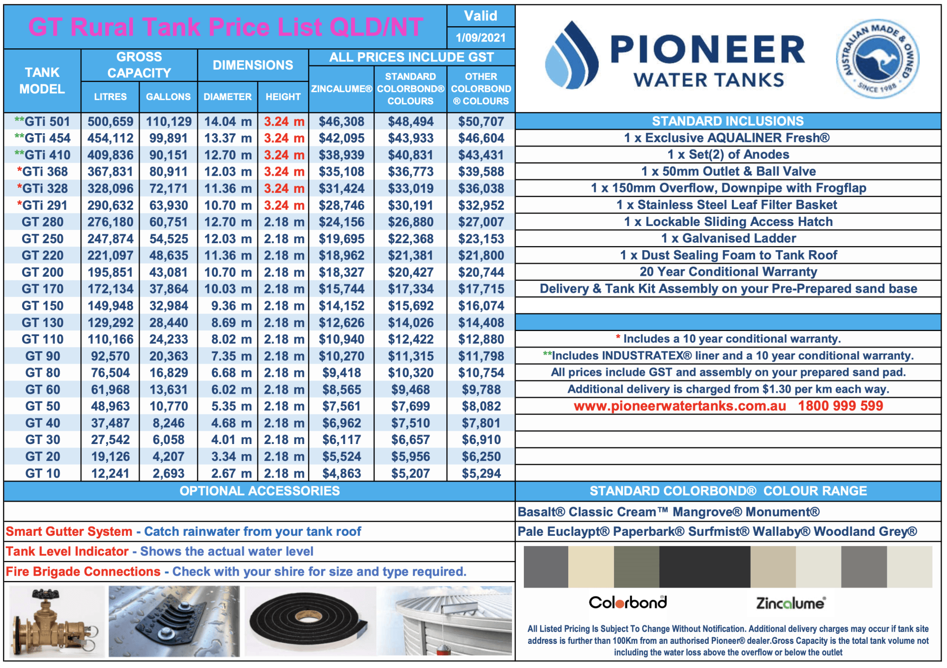 Water Tanks Price List — Pumps and Irrigation Systems in Sunshine Coast, QLD
