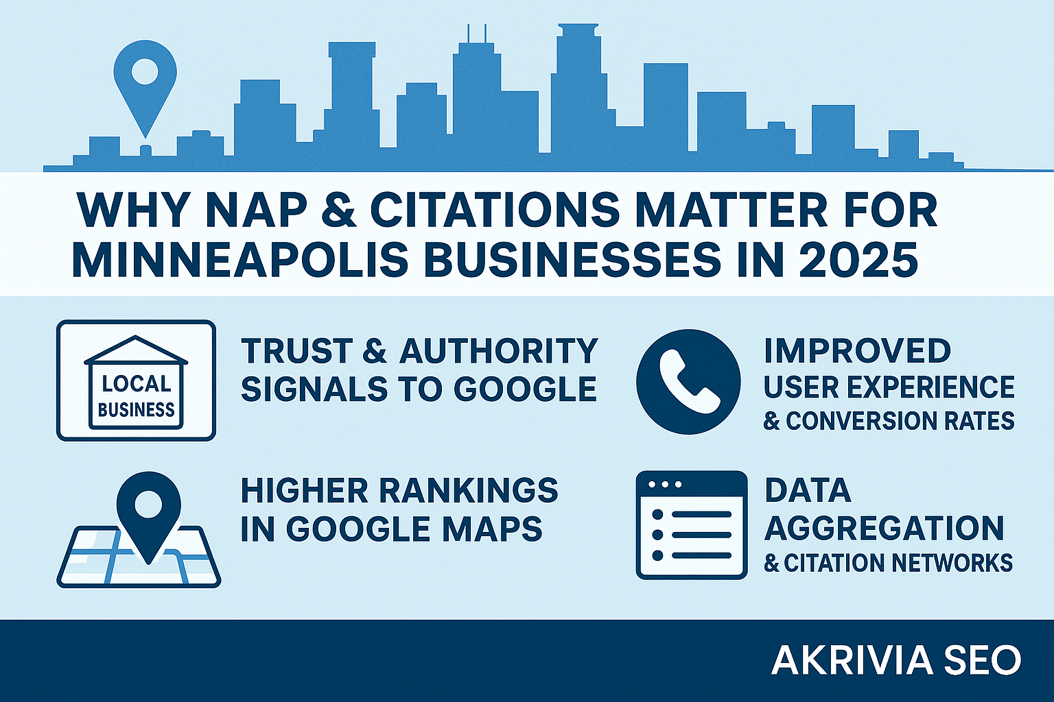 Citations & NAP Consistency in Minneapolis MN | Akrivia SEO 2025 Guide