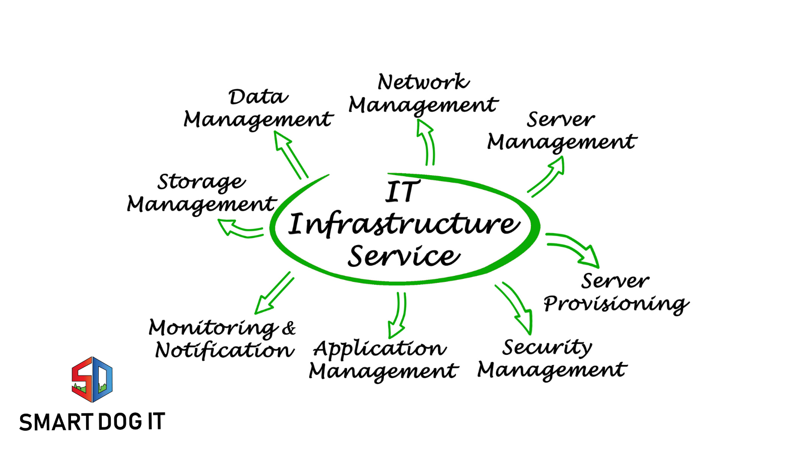 IT infrastructure services