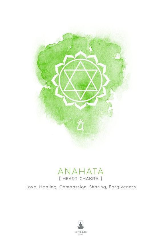 A green watercolor painting of the anahata heart chakra.