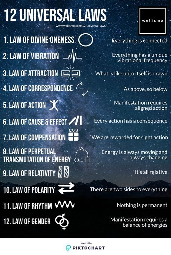 A poster showing the 12 universal laws of the universe