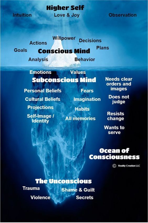 An iceberg with the words ocean of consciousness on it