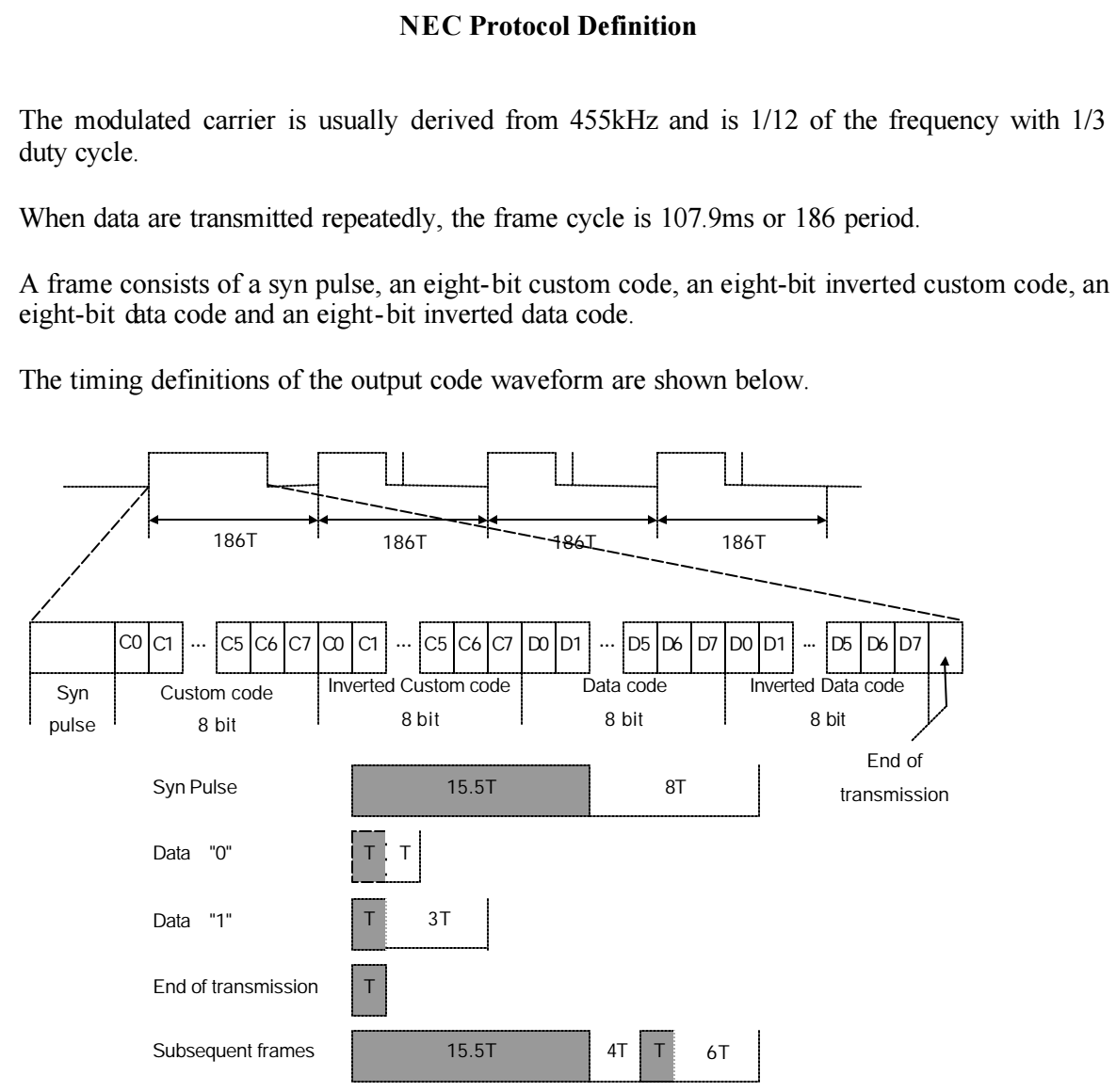 Diagram illustrating NEC protocol timing, showing start pulse, address, data, and their inverted versions, along with timing in milliseconds.