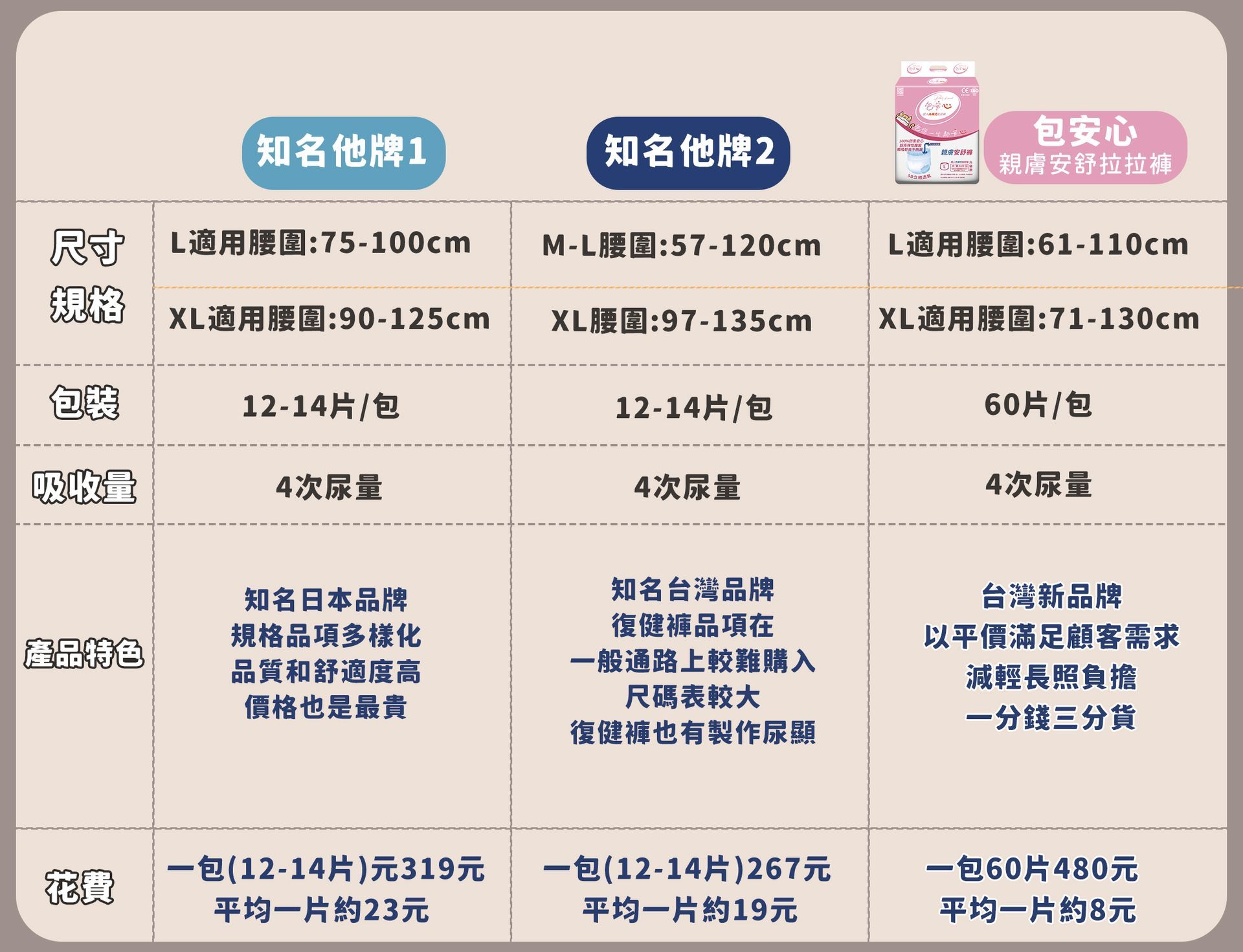 一張顯示不同尺寸衣服的中文表格