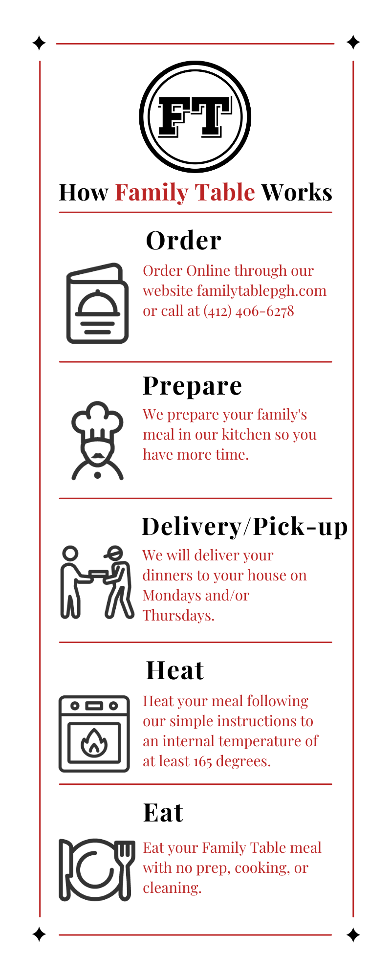 How Family Table Works | Easy, Ready-to-Heat Meals