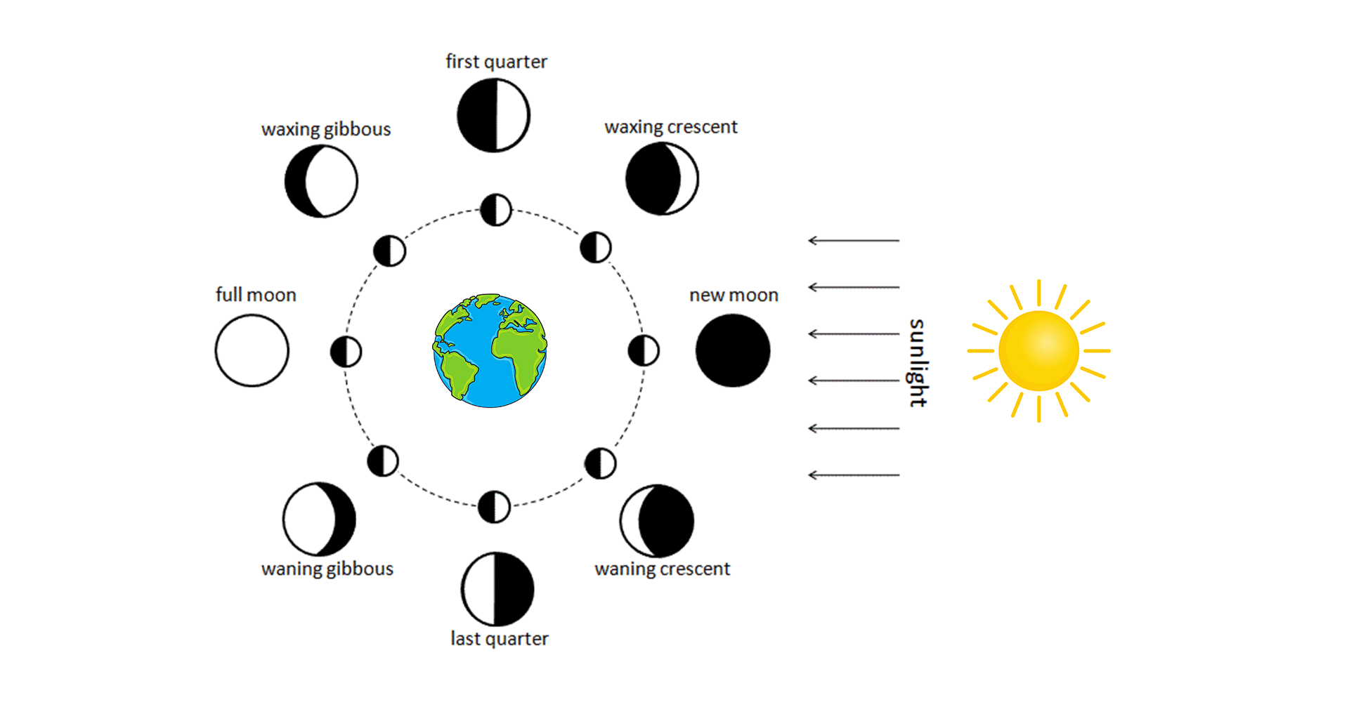 all-about-full-moons