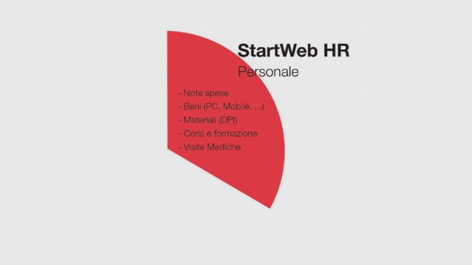StartWeb HR