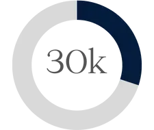 30k Elites trained by Sean