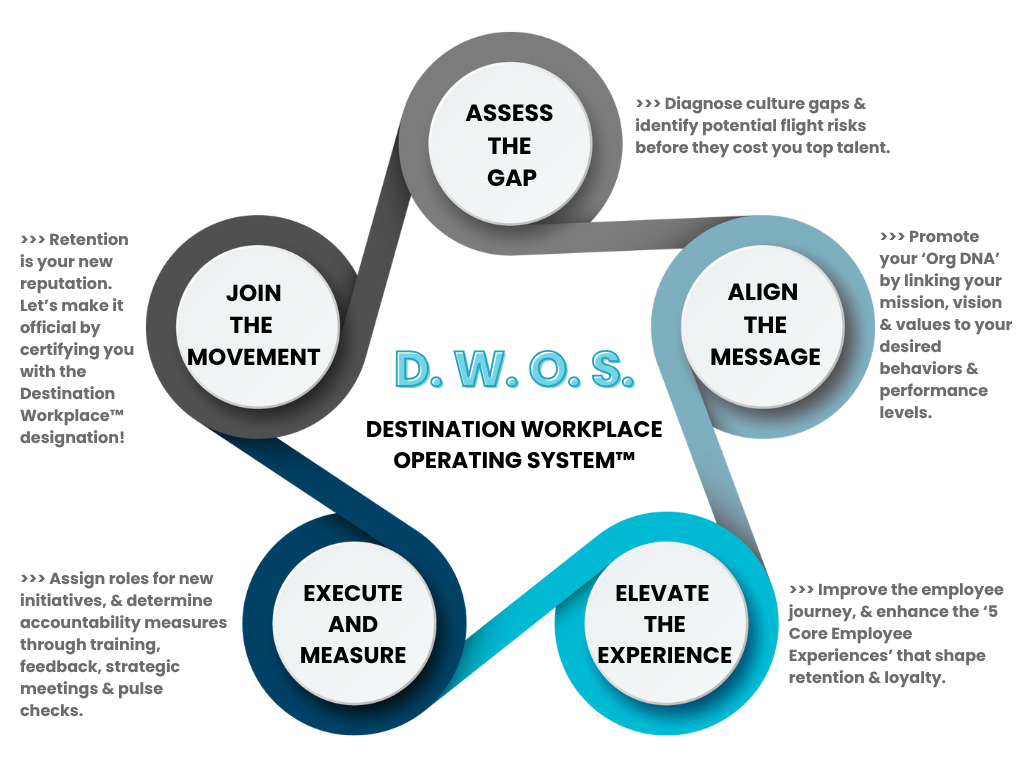 Corporate Culture Training Solutions Training Programs