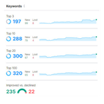 jackson wyoming market, jakson wyoming seo, teton valley seo, teton valley web design, google ranking service, local seo idaho, driggs idaho seo,