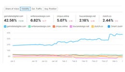 jackson wyoming online marketing, jakson wyoming seo, teton valley seo, teton valley web design, google ranking service, local seo idaho, driggs idaho seo, market jackson wyoming,