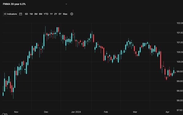 A Look Into The Markets: Global Rate Cuts Coming