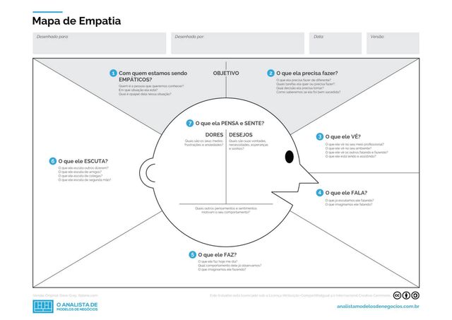 Os benefícios da empatia para o seu negócio