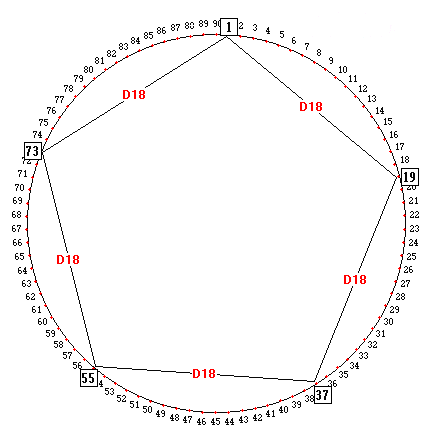 tecniche del lotto vincenti la ciclometria per essere sempre vincenti con ambi terni quaterne e cinquine