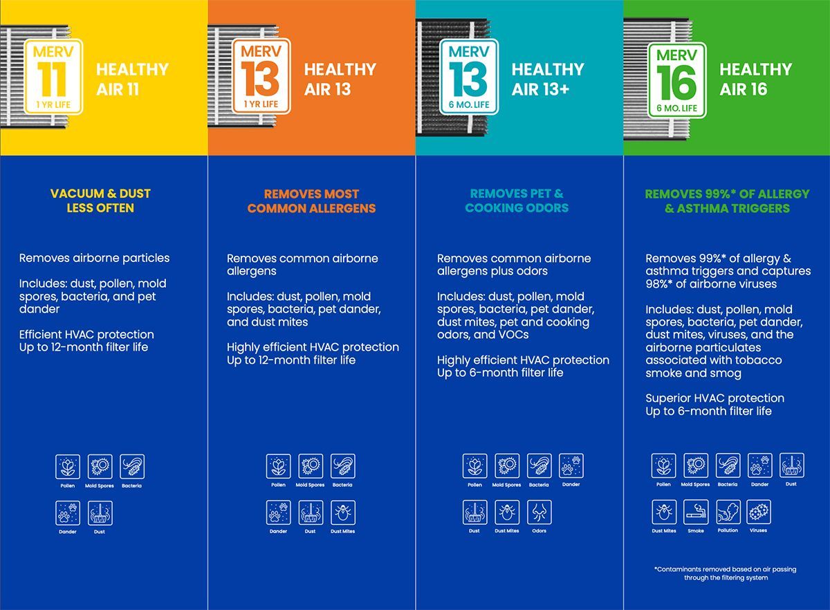 indoor air quality solutions