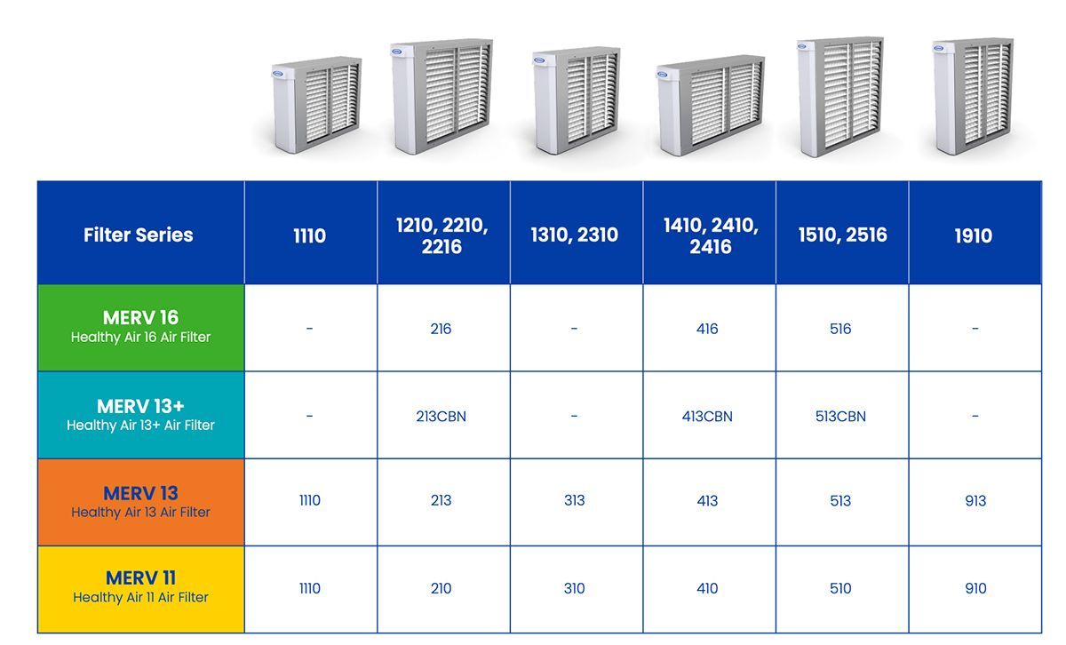 call us today to order your air filters