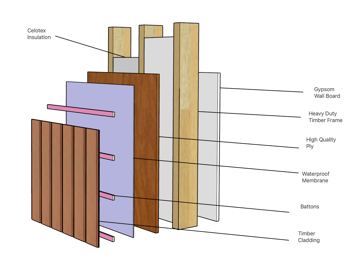 A diagram showing the layers of a wall