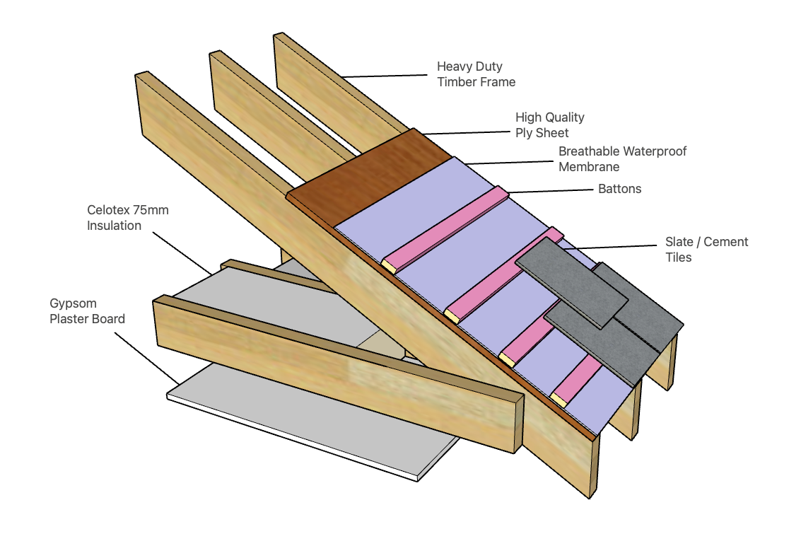 A drawing of a roof with a slate roof