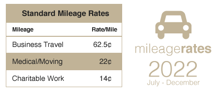 A chart depicting the new Mileage reimbursement rates updated by the IRS for July-December of 2022
