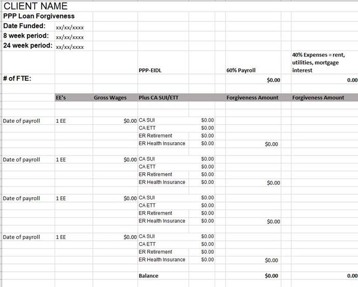 Accounting for PPP Loans and Forgiveness