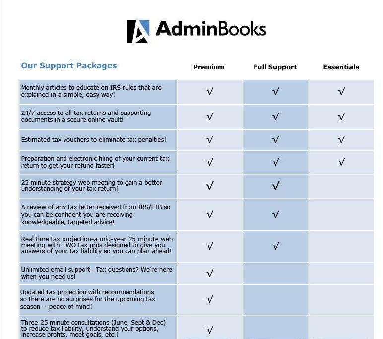 AdminBooks support packages comparison chart