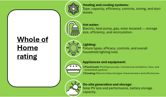 Home Rating Home Rating