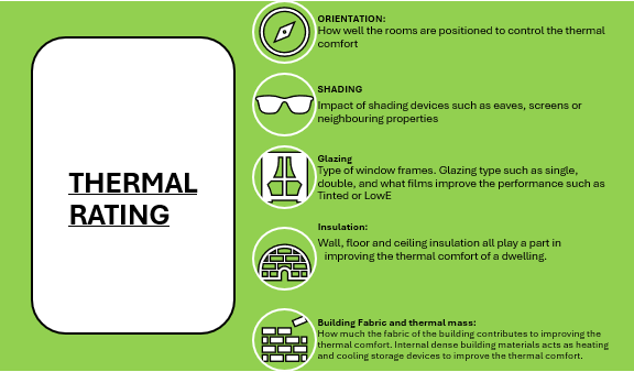 Thermal Rating Thermal Rating