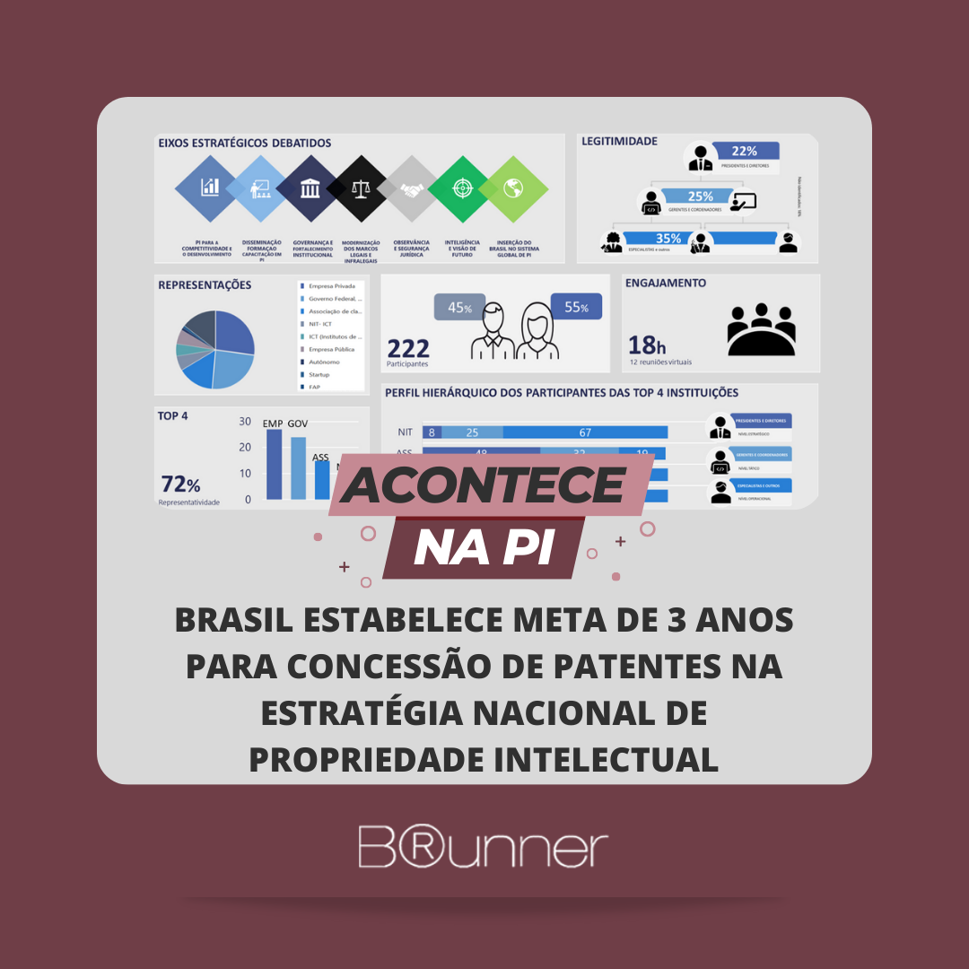 Brasil Estabelece Meta de 3 Anos para Concessão de Patentes na ...