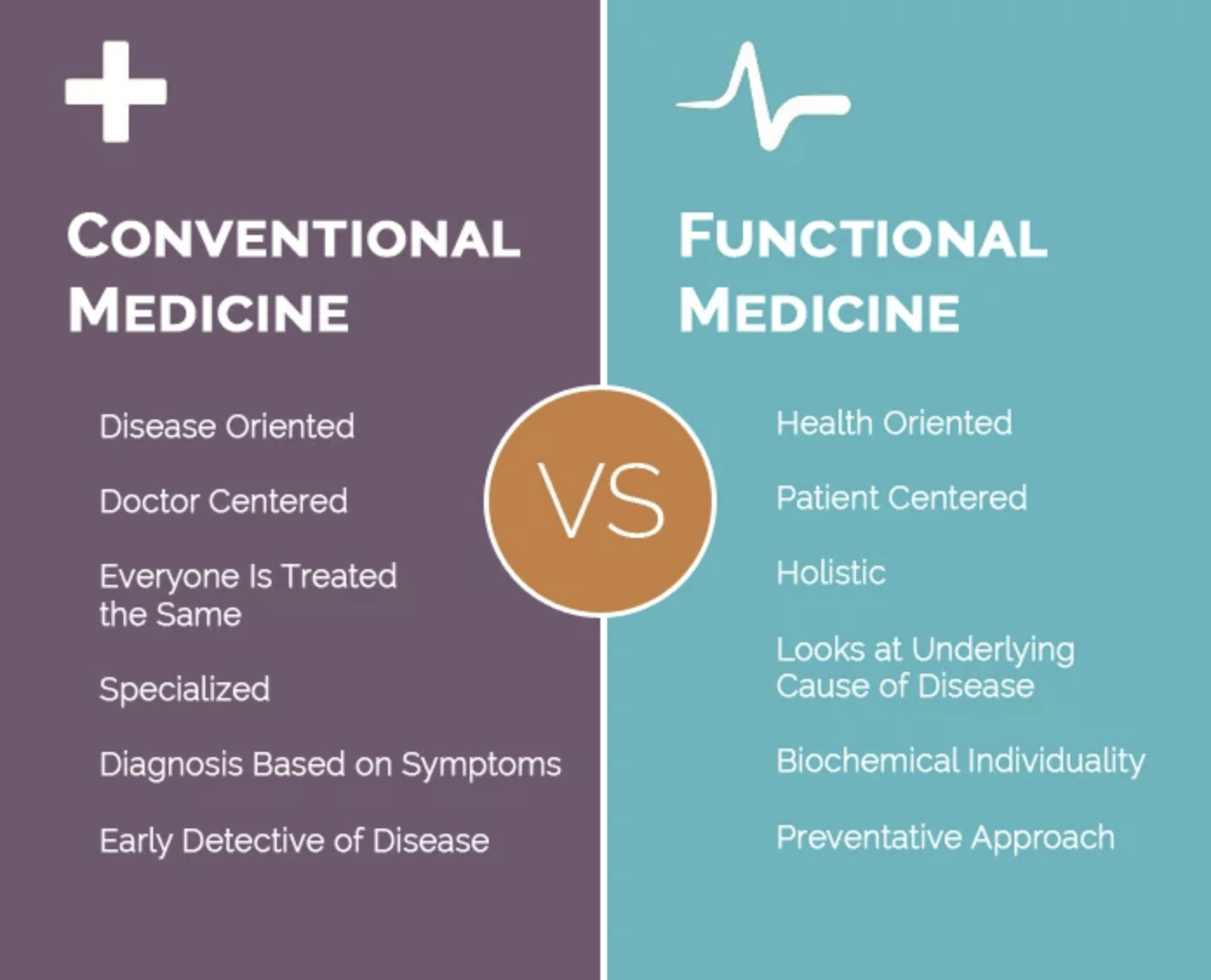 A diagram showing the difference between conventional medicine and functional medicine