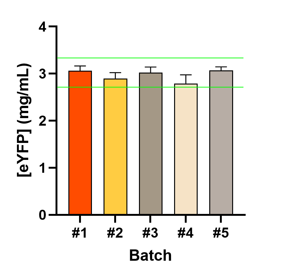 Our Technology Cellfree protein expression with ALiCE