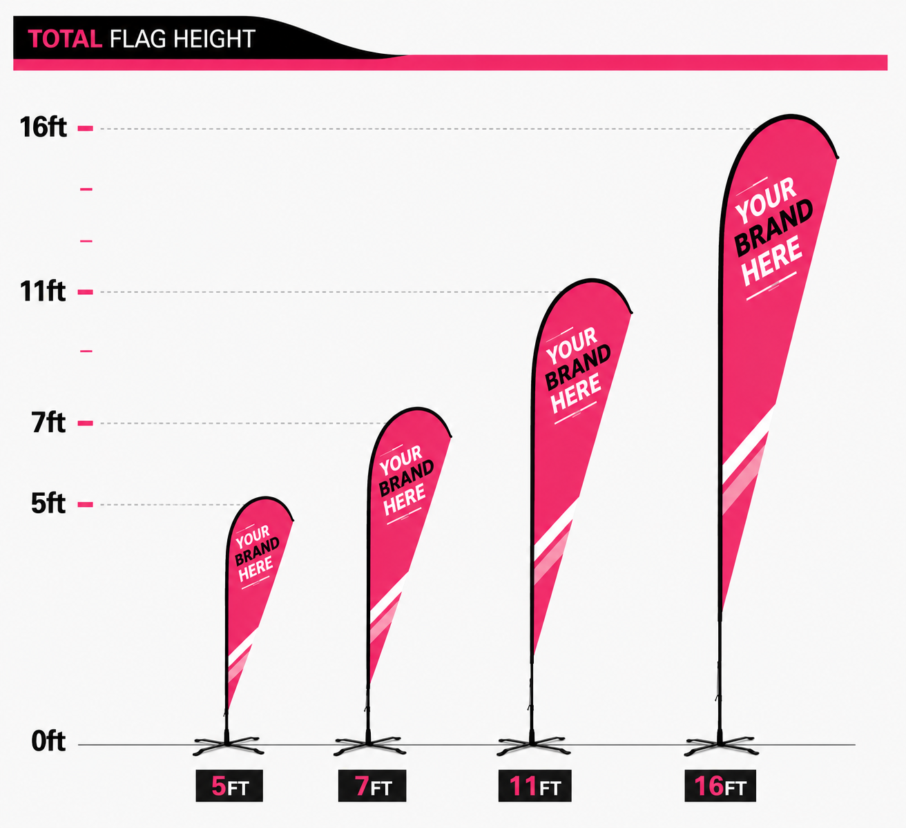 Chart showing pink flag height examples at 5ft, 7ft, 11ft, and 16ft with vertical scale in feet