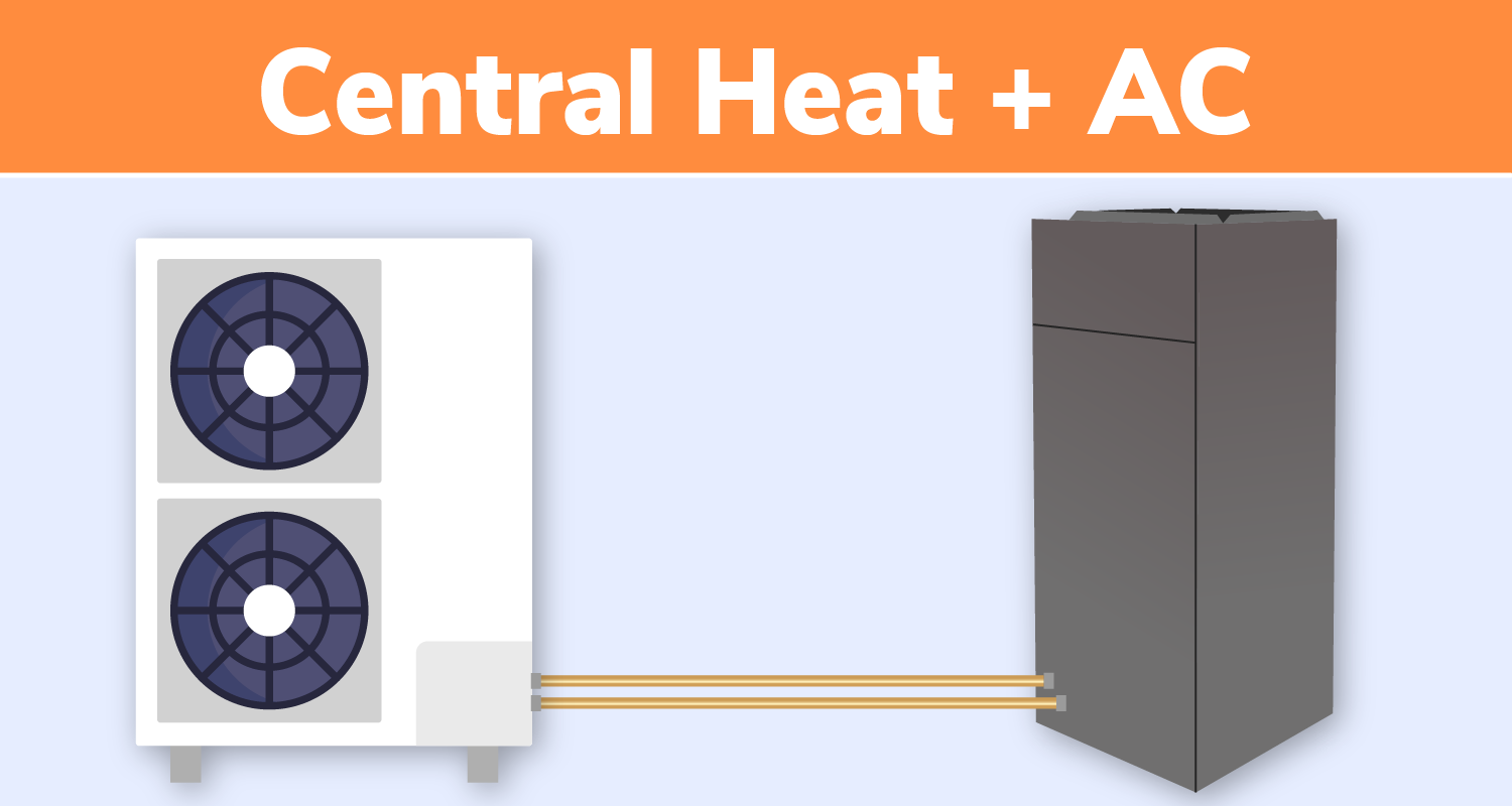 A diagram of a central heat and ac system