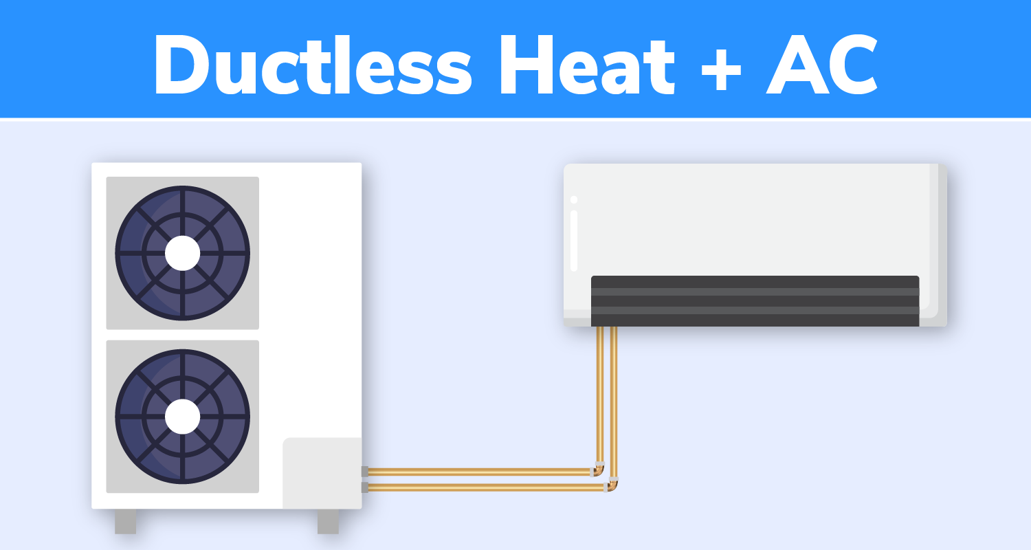 A diagram of a ductless heat and ac system.