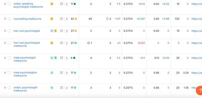 Semrush Keyword Ranking