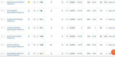 Semrush Keyword Ranking