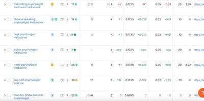 Semrush Keyword Ranking