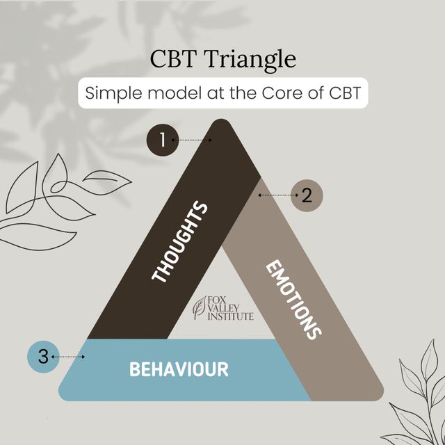 KEYWORDS CBT ANSWER 2017 CBT模試 DES Cognitive Behavior Therapy CBT Worksheets, Thought Challenging