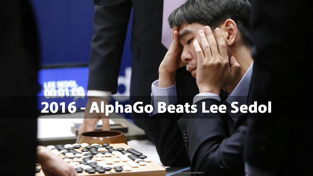 AlphaGo Beats Lee Sedol