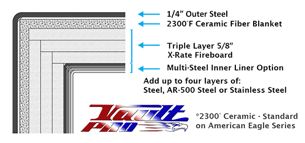 American Eagle outer body steel, fireproofing and inner steel options