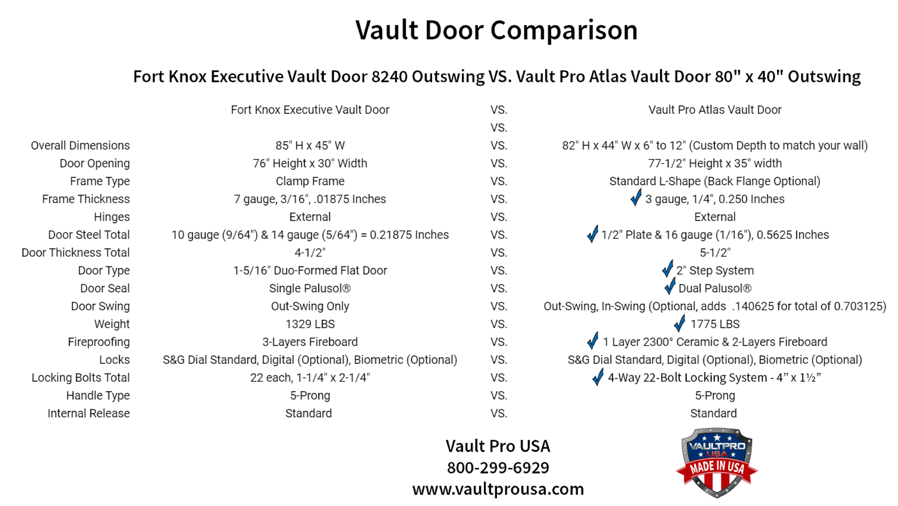 vault door comparison Vault Pro USA