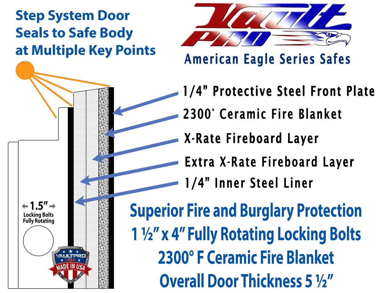 Safe door frame and door locking system