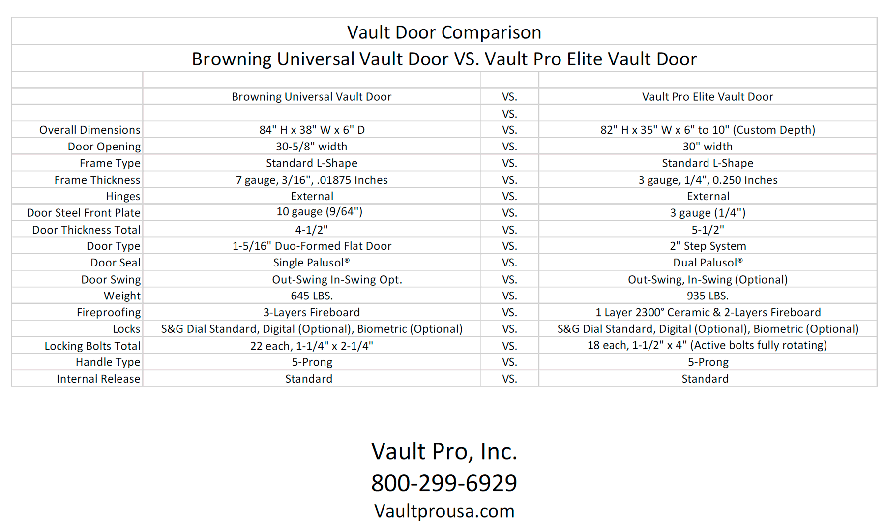 vault door comparison Vault Pro USA
