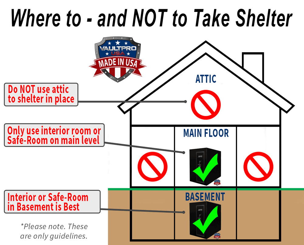 Best location for safe room shelter during tornado