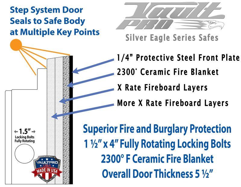 Step System Safe Door Diagram showing protective steel and fire liner