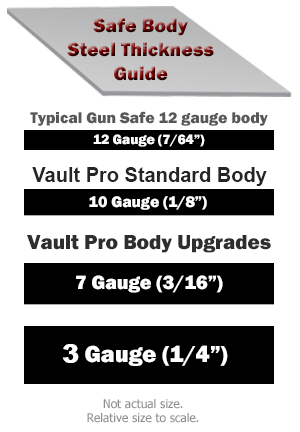 Safe body steel thickness guide what gauge is it?