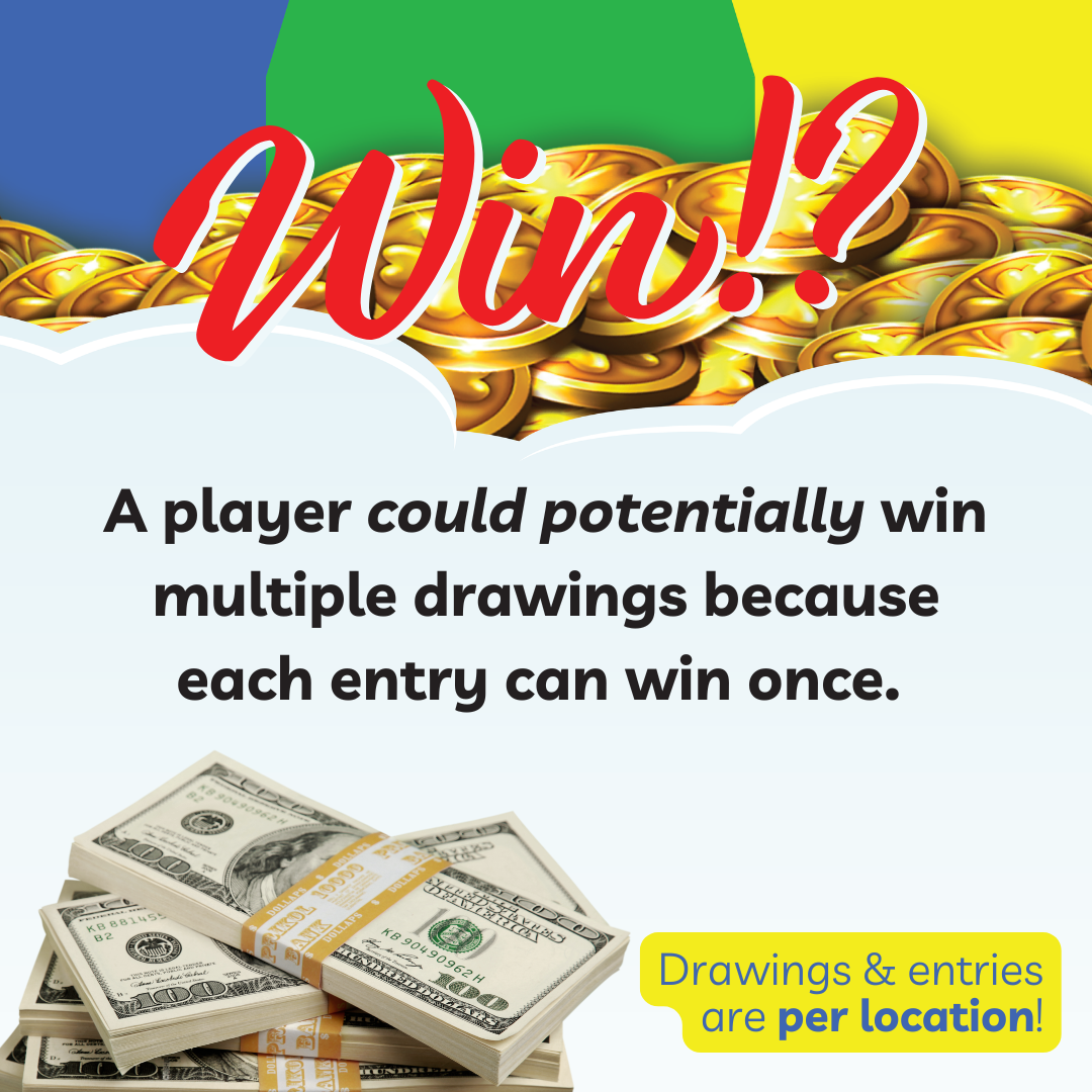 Win!?!
A player could potentially win multiple drawings because each entry can win once.