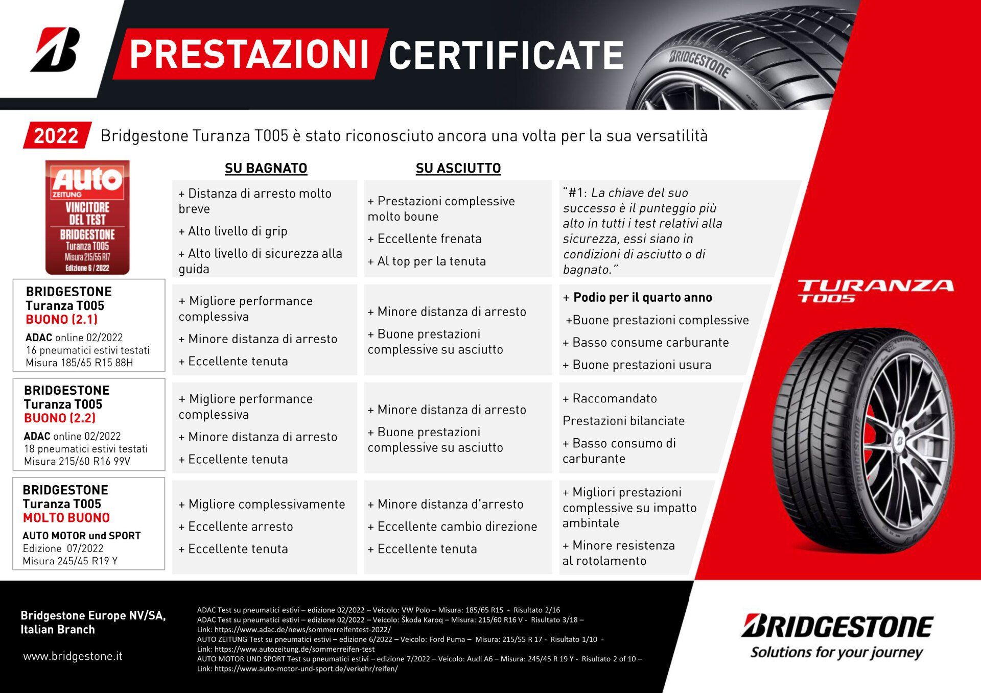 scheda BRIDGESTONE LM 005 sport