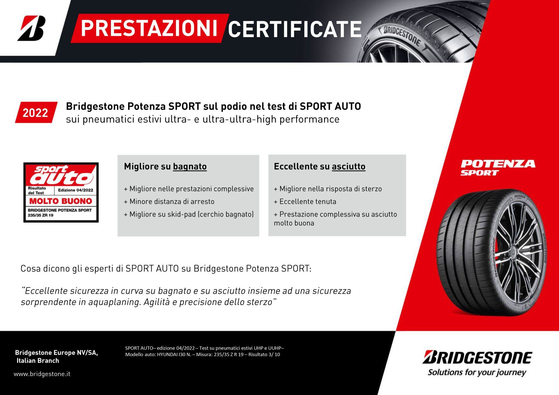 scheda BRIDGESTONE LM 005 sport