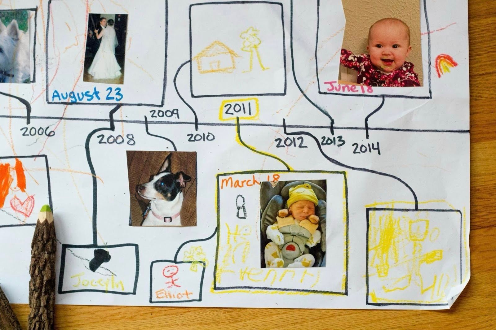 Timeline collage of family photos labeled by years, with arrows connecting each picture